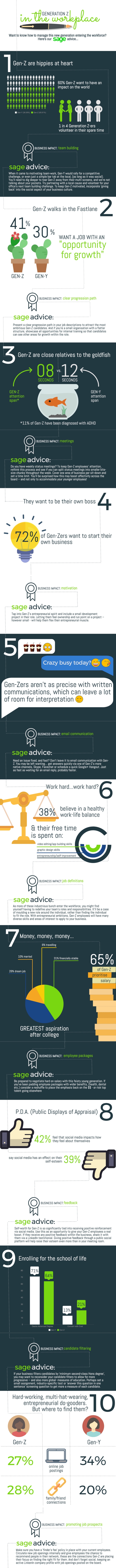 Optimized-Sage Gen-Z in the Workplace - Infographic design FINAL 29.06.2017 (1)