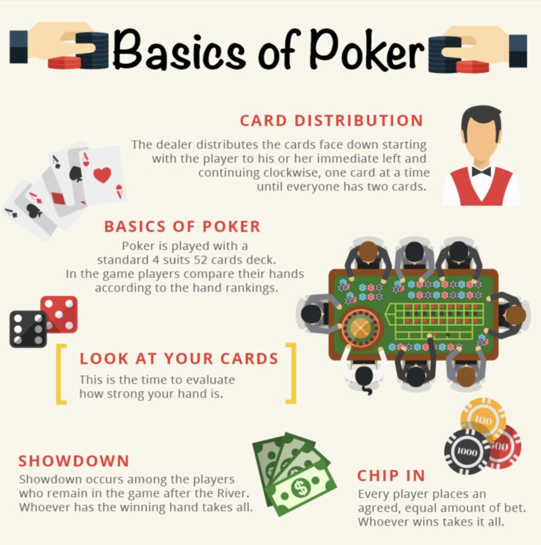 Basics of Poker